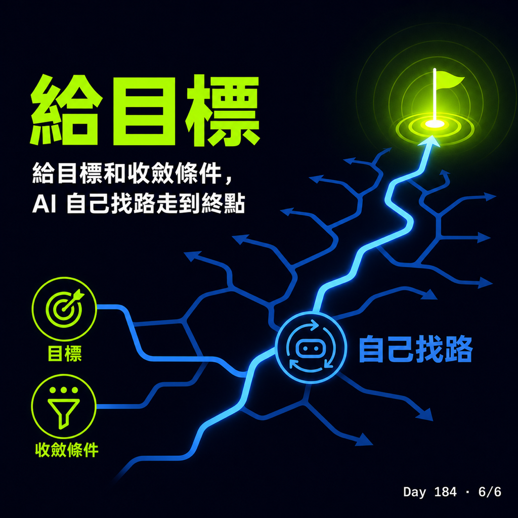 Day 184 用實例示範簡易的 Loop engineering — 投影片 6