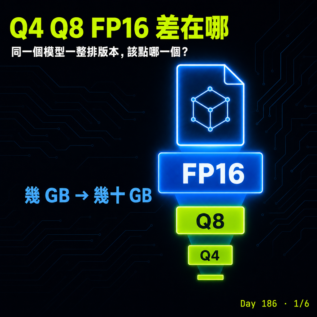 Day 186 Q4 Q8 FP16 差在哪 — 投影片 1