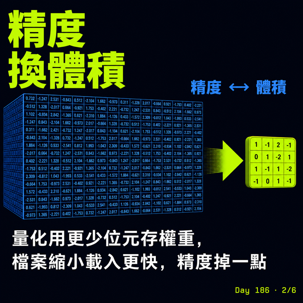 Day 186 Q4 Q8 FP16 差在哪 — 投影片 2