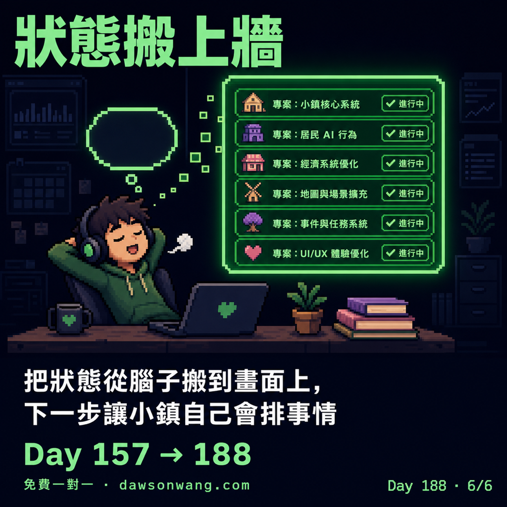 Day 188 我讓六個 AI 專案住進一座小鎮 — 投影片 6