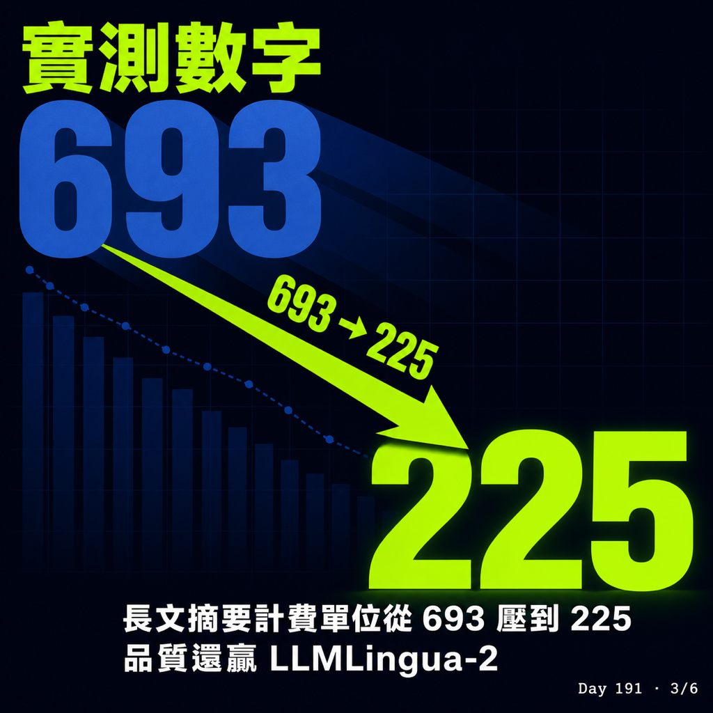 Day 191 把文字變圖片竟然可以省 token — 投影片 3