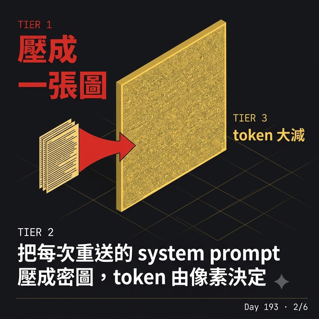 Day 193 pxpipe 省 token 踩雷筆記 — 投影片 2