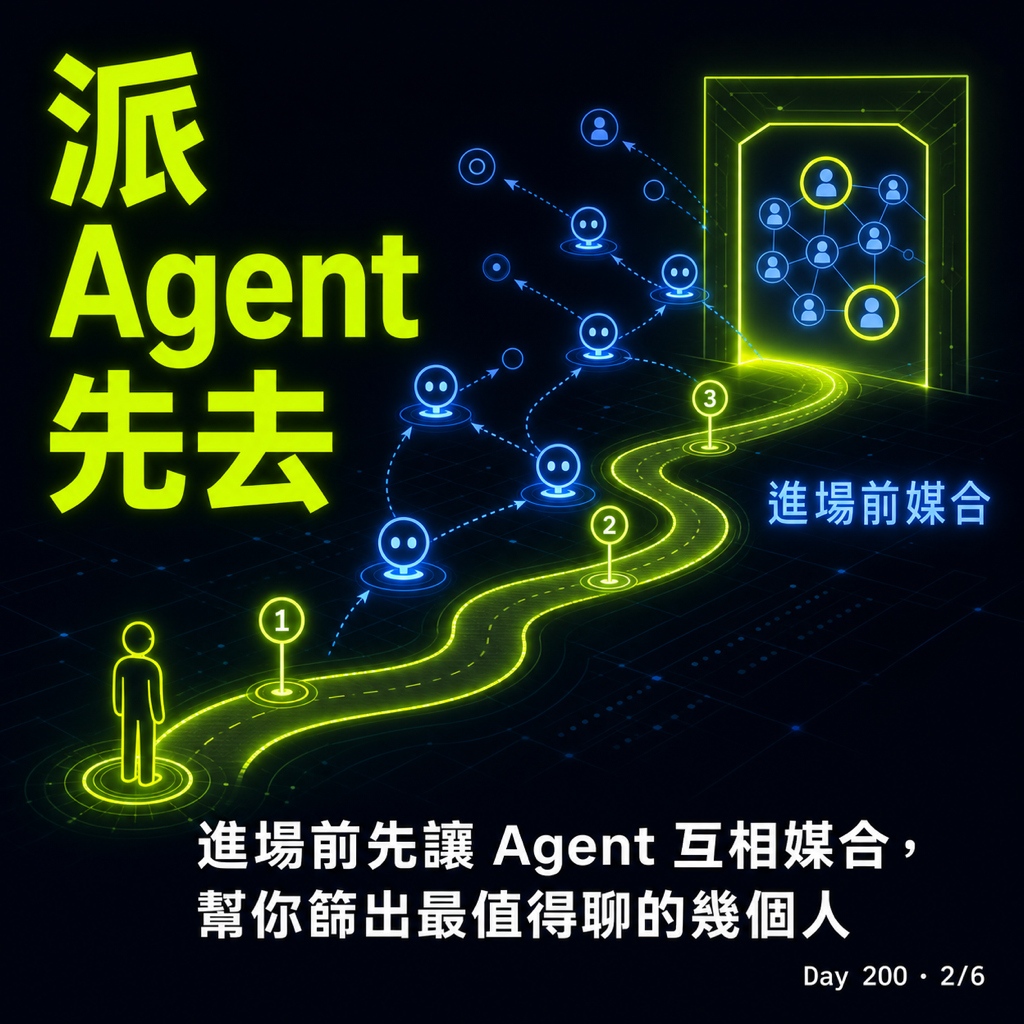 Day 200 派 Agent 先去交流 — 投影片 2