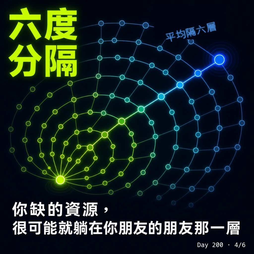Day 200 派 Agent 先去交流 — 投影片 4