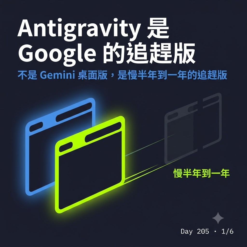 Day 205 Antigravity 是 Google 的追趕版 — 投影片 1