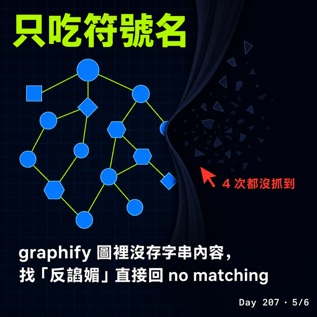 Day 207 兩套「省 token」的 code 工具,我拿自己的專案實測 — 投影片 5