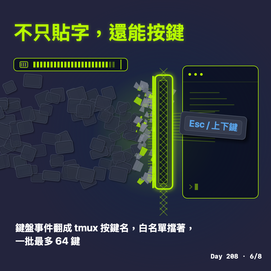 Day 208 瀏覽器當 Claude Code 的遙控器 — 投影片 6