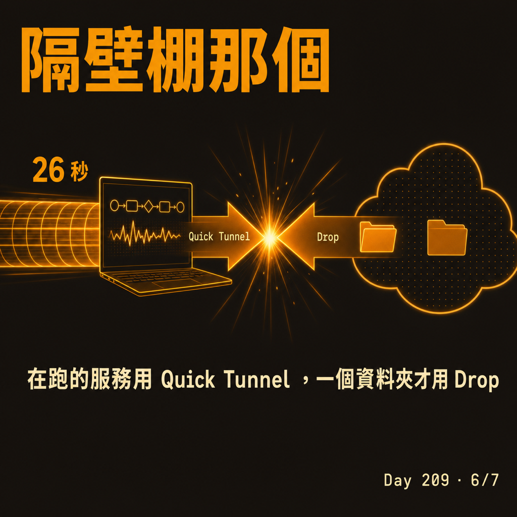 Day 209 不用登入就能發一個網站 — 投影片 6