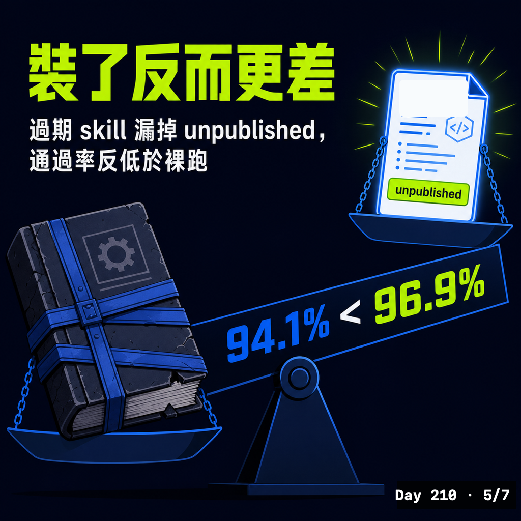 Day 210 一個 skill 能活多久 — 投影片 5