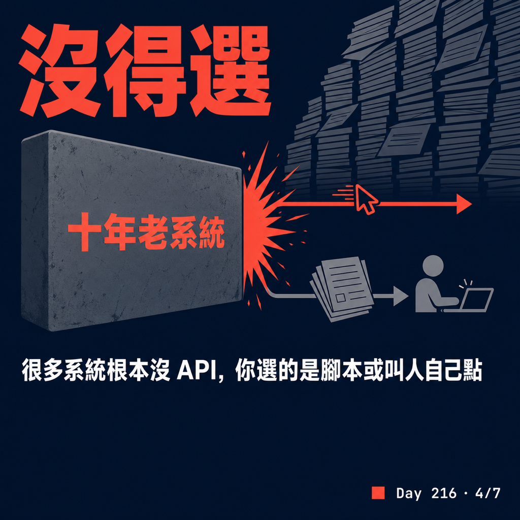 Day 216 RPA 的暴力美學 — 投影片 4
