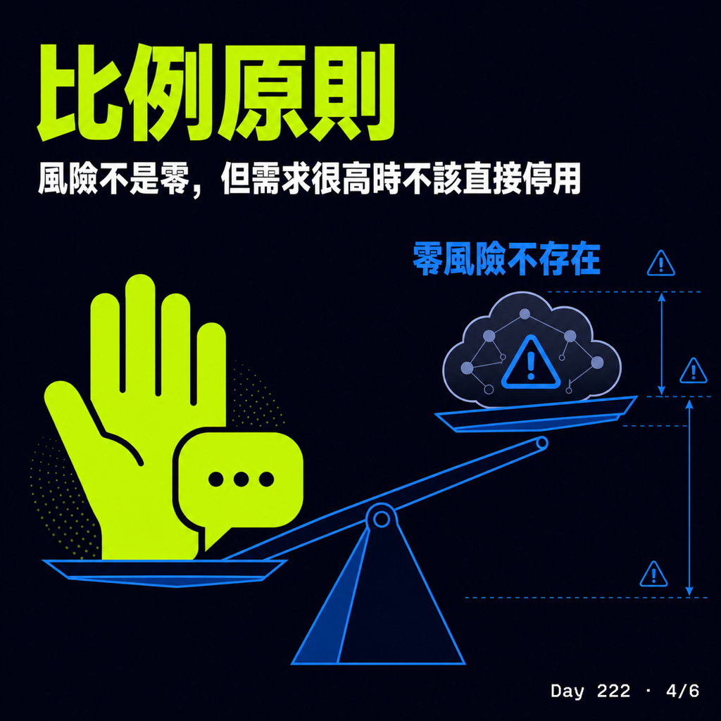 Day 222 語音輸入的資安比例原則 — 投影片 4