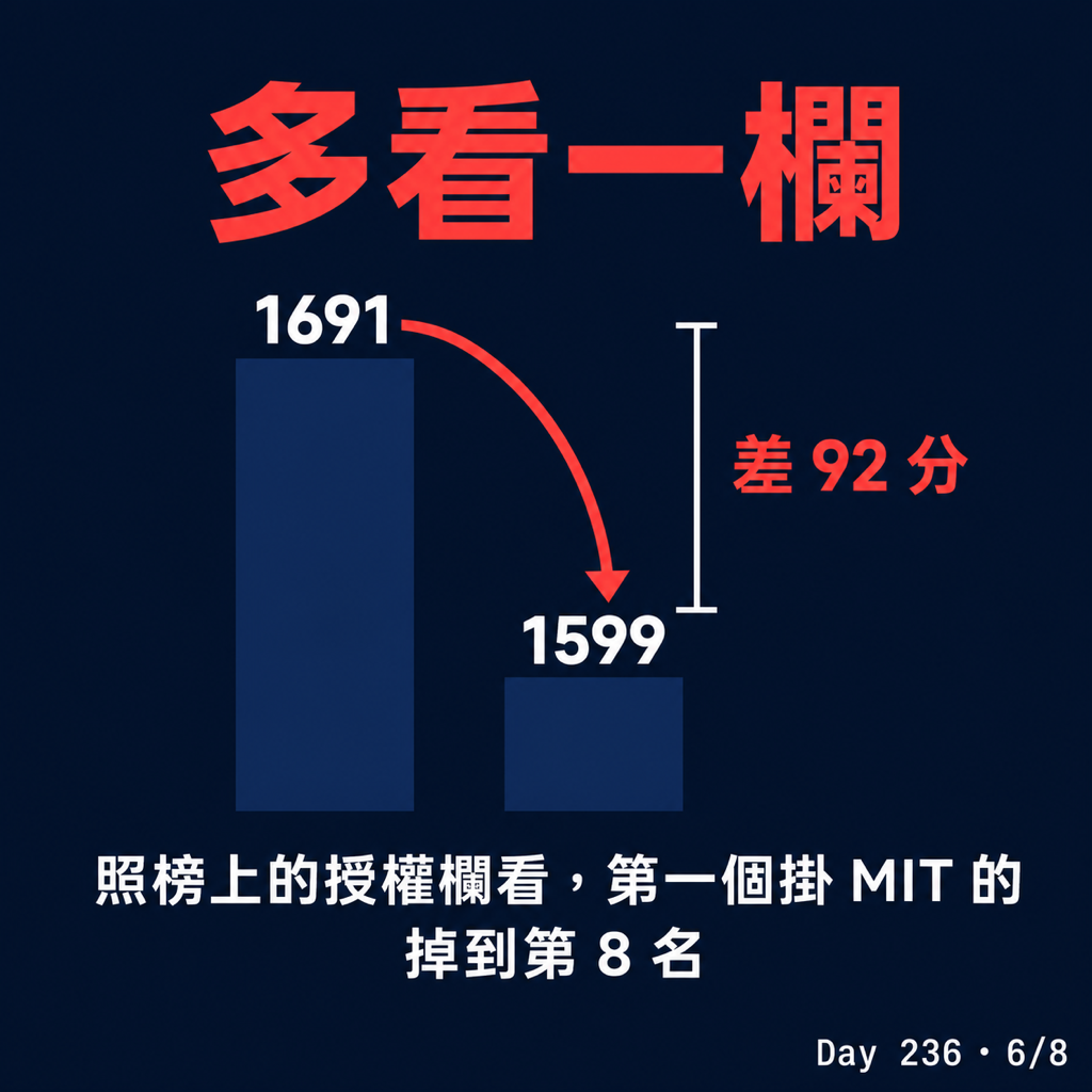 Day 236 開源到底追上閉源了沒 — 投影片 6