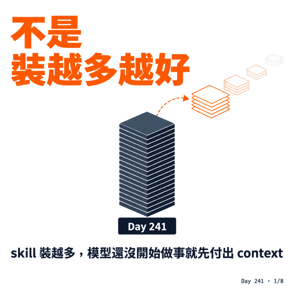 Day 241 skill 不是裝越多越好 — 投影片 1