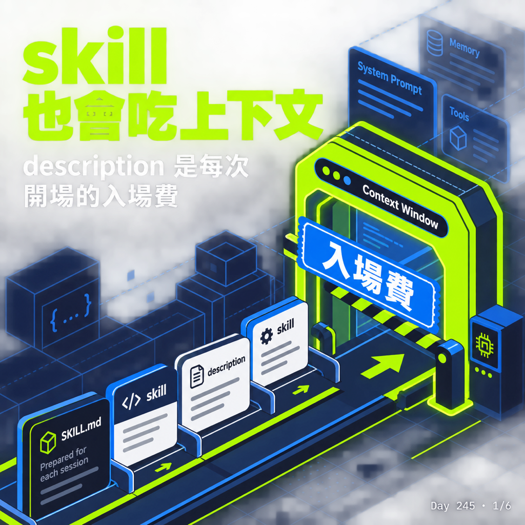 Day 245 skill 也會吃上下文 — 投影片 1