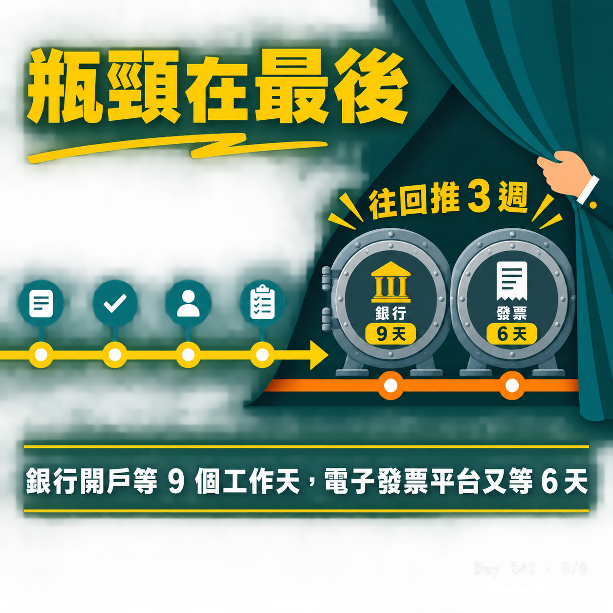 Day 246 佛系申請行號設立實測時間軸 — 投影片 5