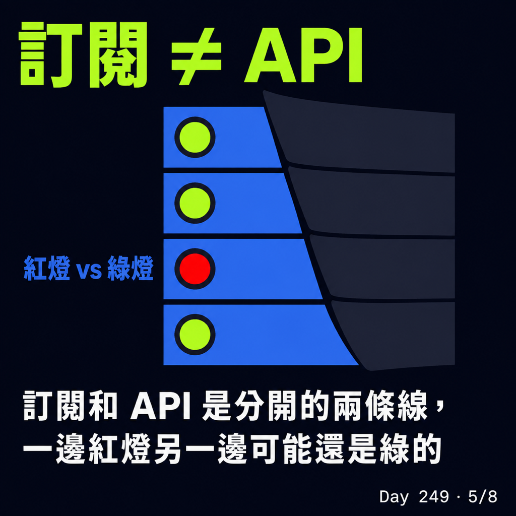 Day 249 AI 掛掉時的備用發電機 — 投影片 5