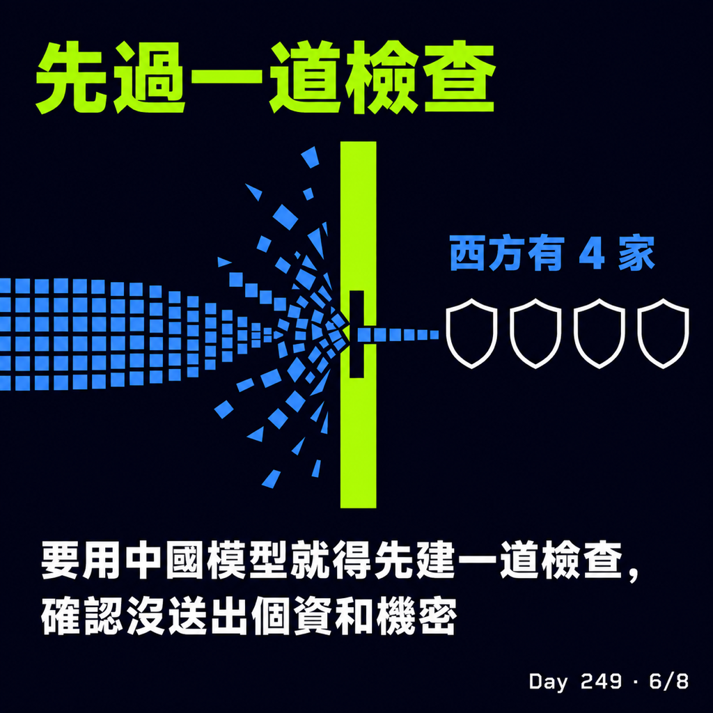 Day 249 AI 掛掉時的備用發電機 — 投影片 6