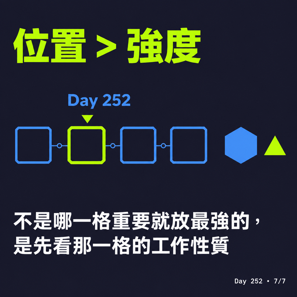 Day 252 太強的模型不該做規劃 — 投影片 7