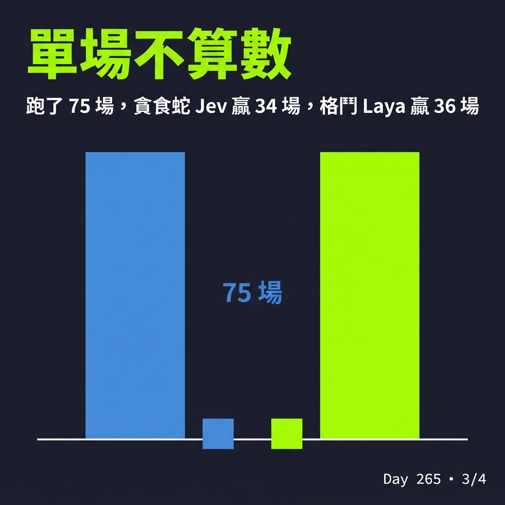 Day 265 Laya vs Jev 兩個 AI 互打,換台電腦就翻盤 — 投影片 3