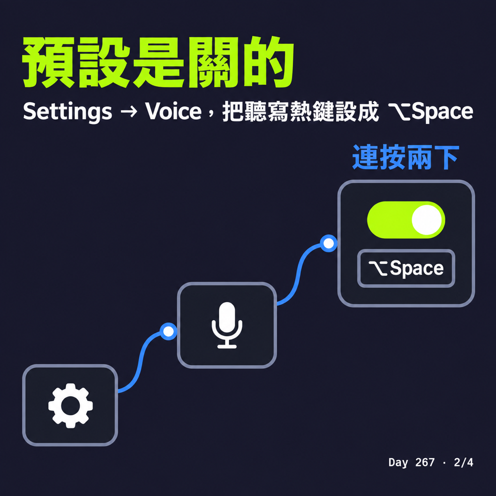 Day 267 ChatGPT 的語音輸入,任何 app 都能用 — 投影片 2