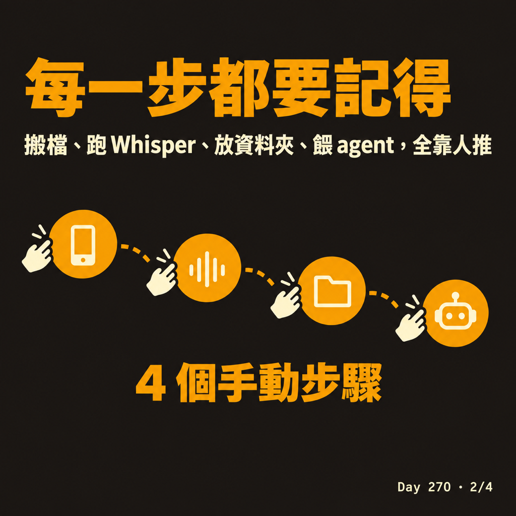 Day 270 錄音的終點應該是知識庫 — 投影片 2