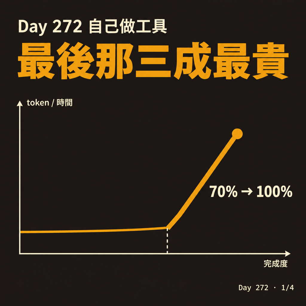 Day 272 自己做工具,最後那三成最貴 — 投影片 1