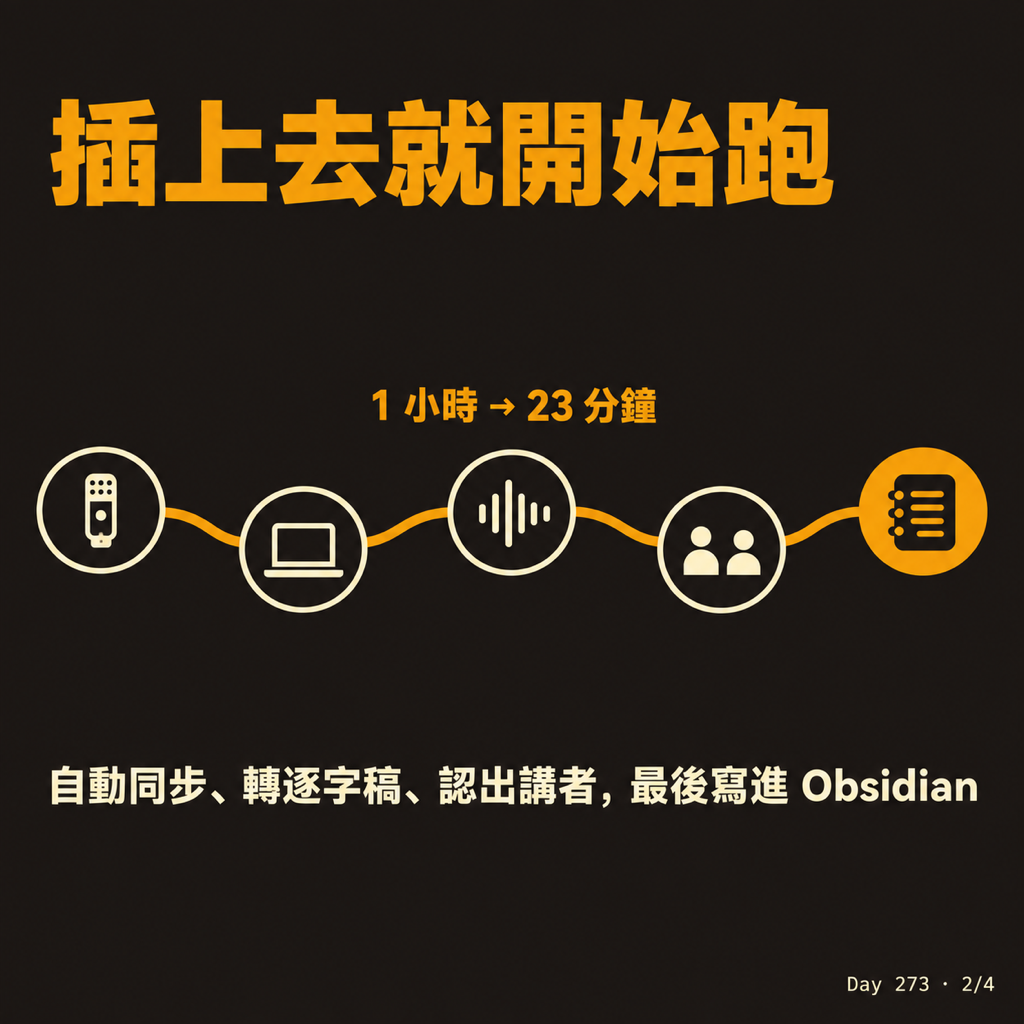 Day 273 錄音筆插上電腦就自動進知識庫 — 投影片 2