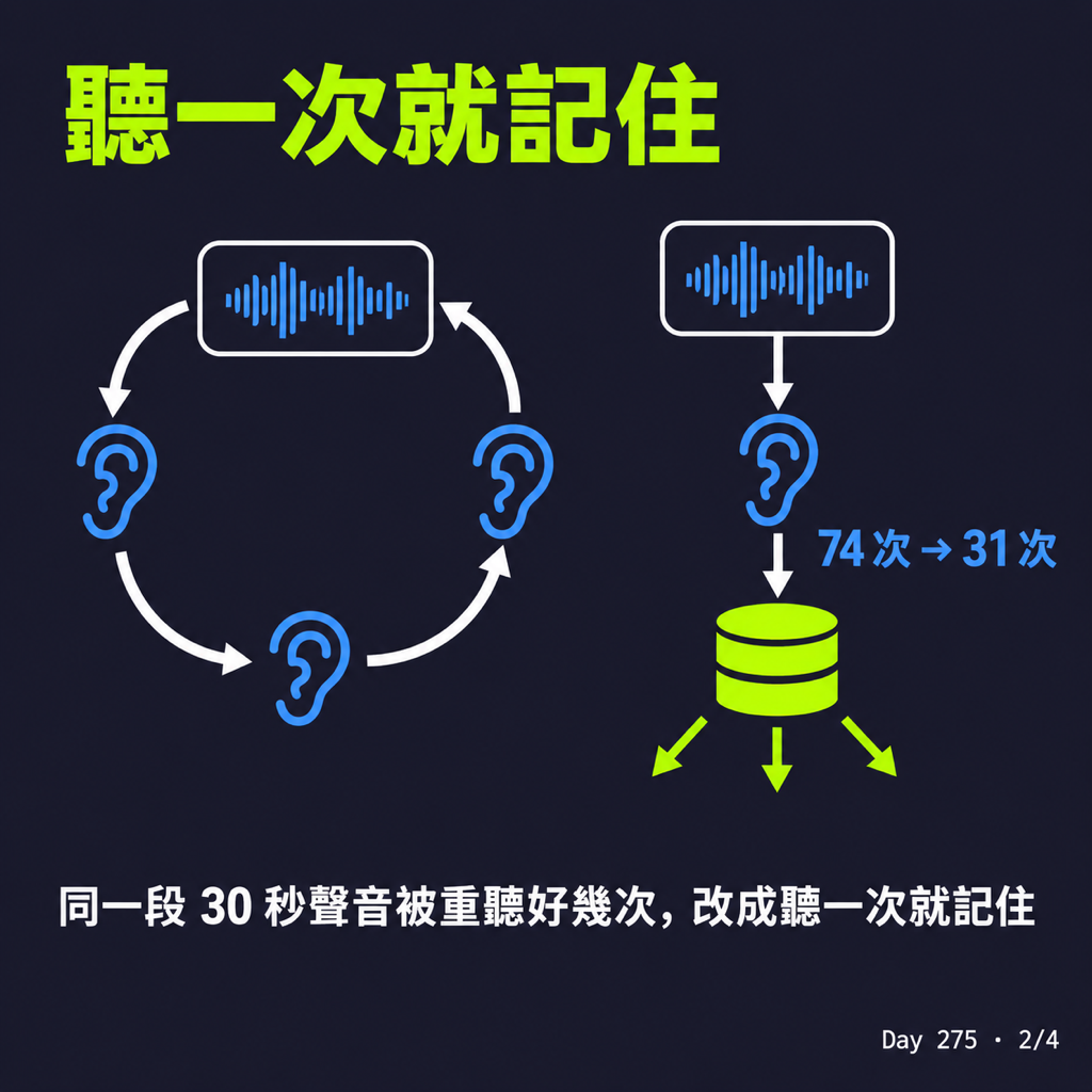 Day 275 同一段錄音,少等了將近 40 秒 — 投影片 2