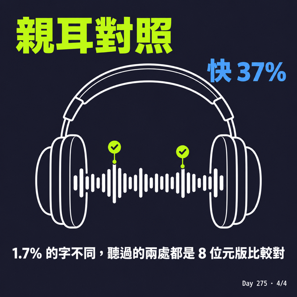 Day 275 同一段錄音,少等了將近 40 秒 — 投影片 4