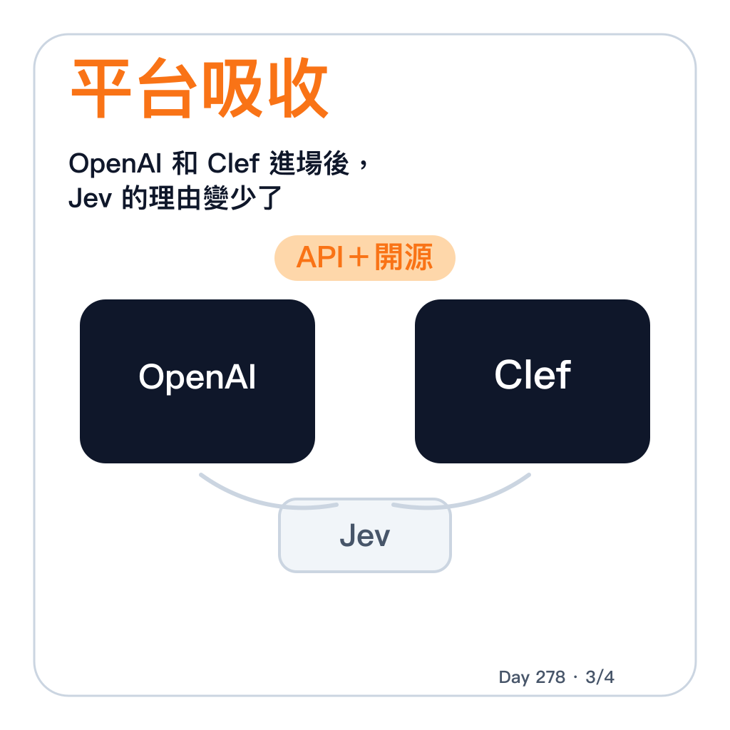 Day 278 Jev 大限已到 — 投影片 3