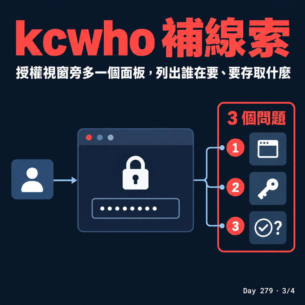 Day 279 電腦突然跳出要密碼,你知道是誰在要嗎? — 投影片 3