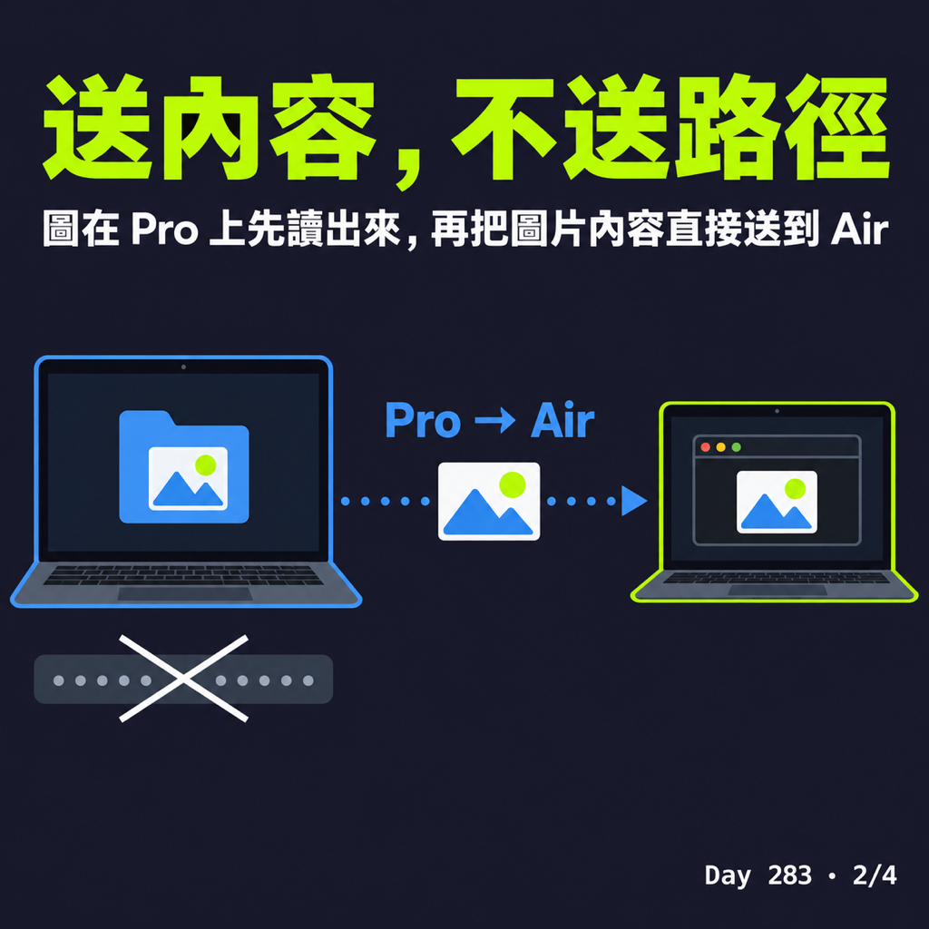 Day 283 讓 Claude Code 在另一台 Mac 也能預覽圖,連 mosh 都可以 — 投影片 2