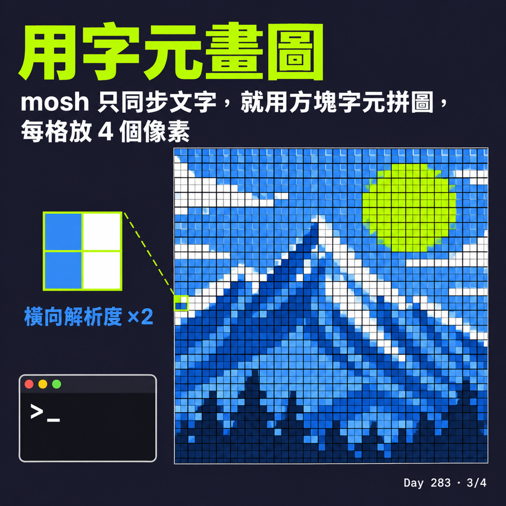 Day 283 讓 Claude Code 在另一台 Mac 也能預覽圖,連 mosh 都可以 — 投影片 3